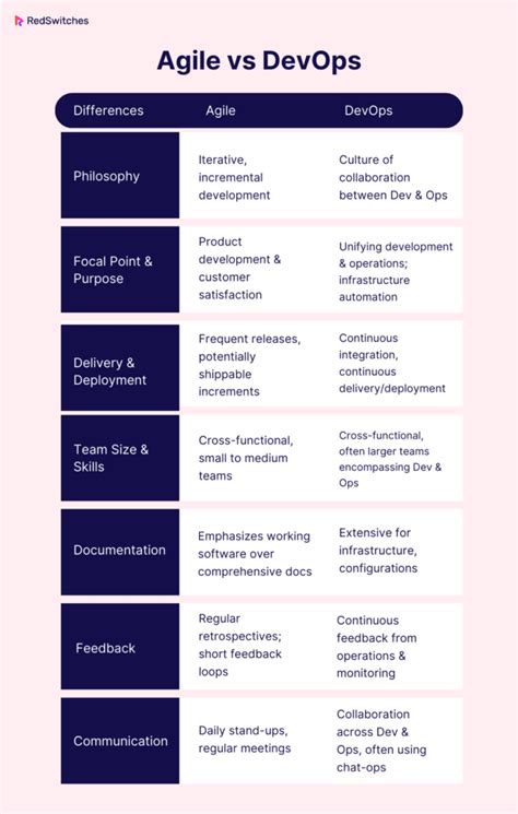 tq agile and devops mcq village|DevOps/Agile Questions Flashcards .
